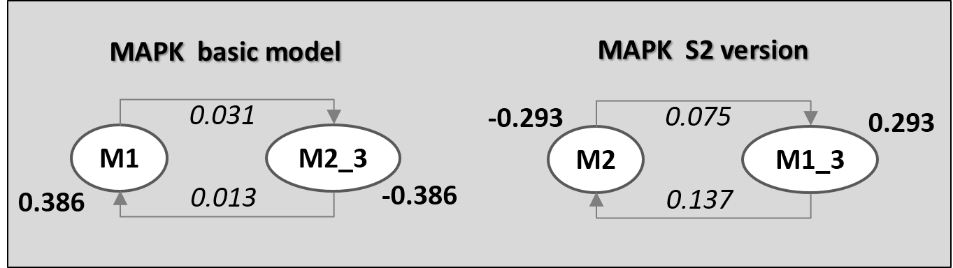 Figure 24