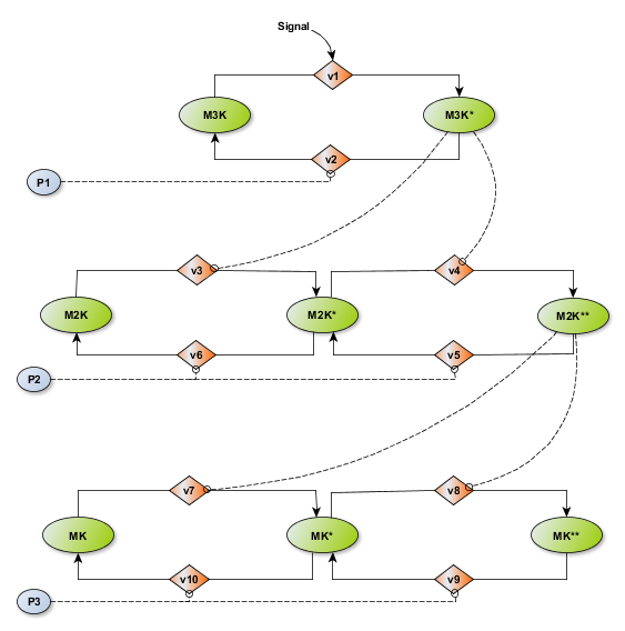 Figure 25