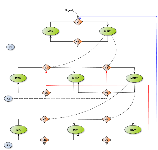 Figure 26