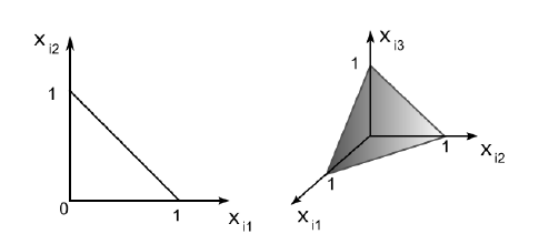 Figure 28