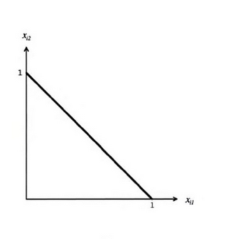 Figure 29