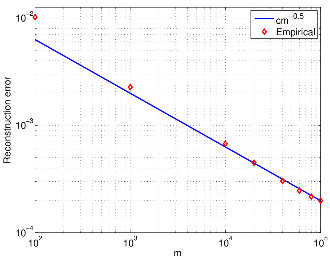 Figure 18