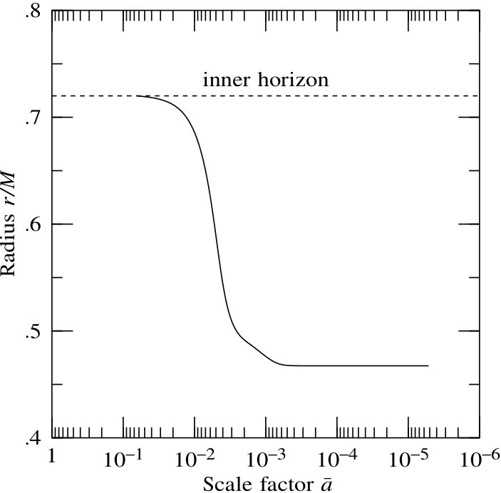 Figure 8