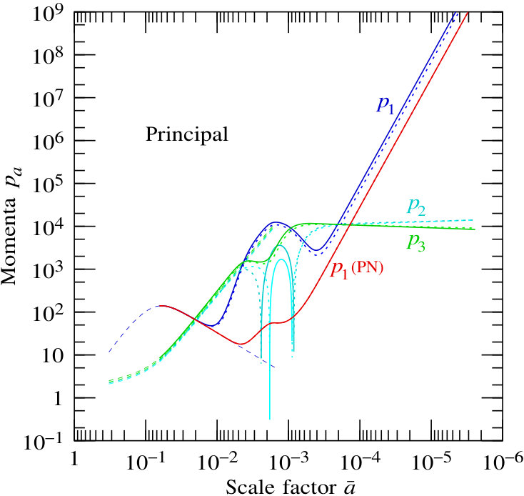 Figure 12