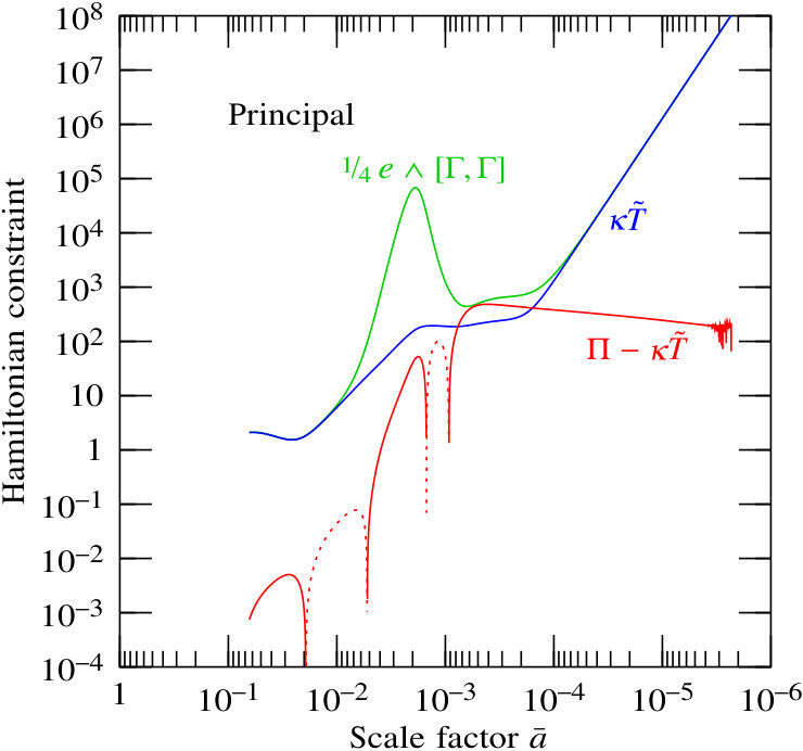 Figure 13