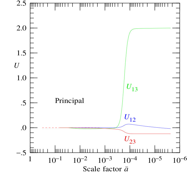 Figure 14