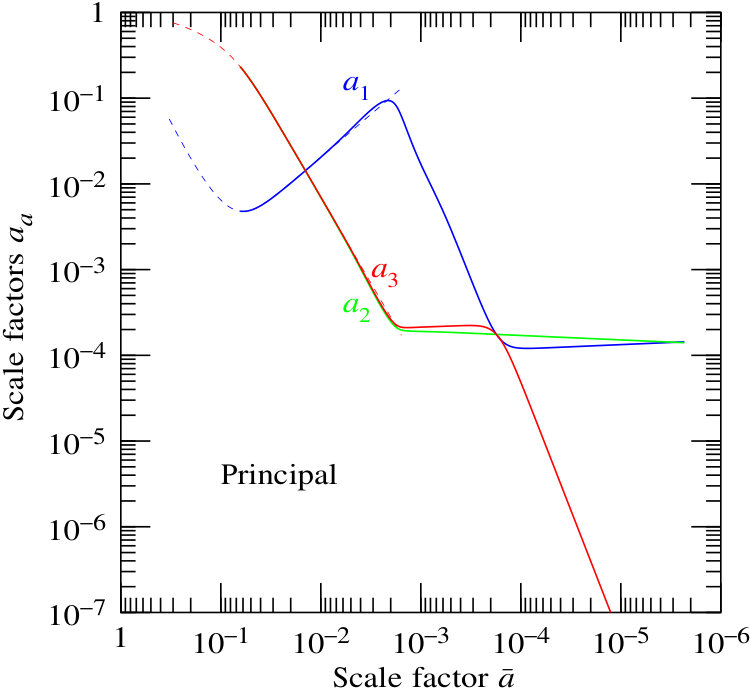 Figure 15