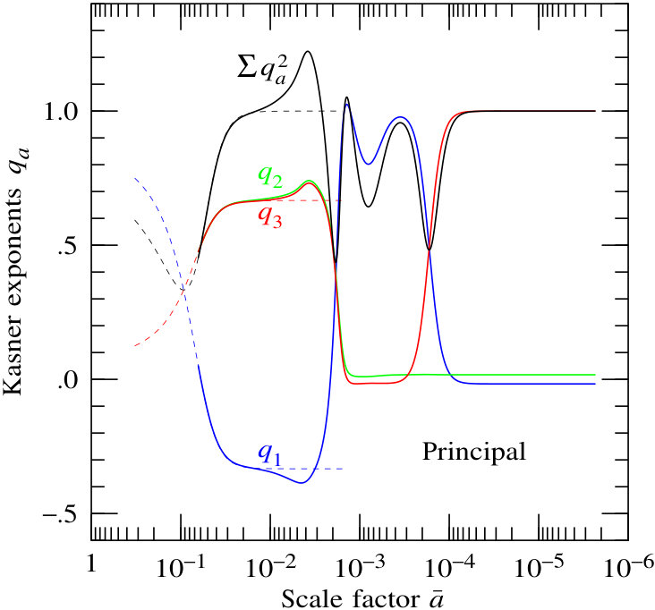 Figure 16
