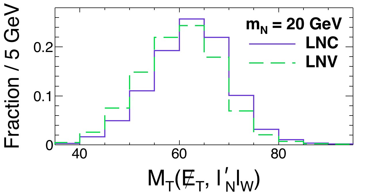 Figure 19
