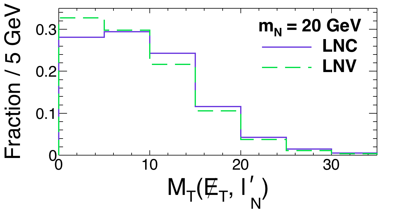 Figure 20