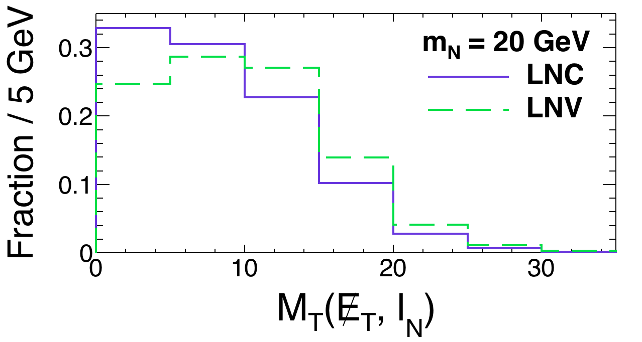 Figure 21