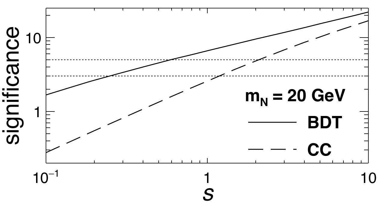 Figure 22