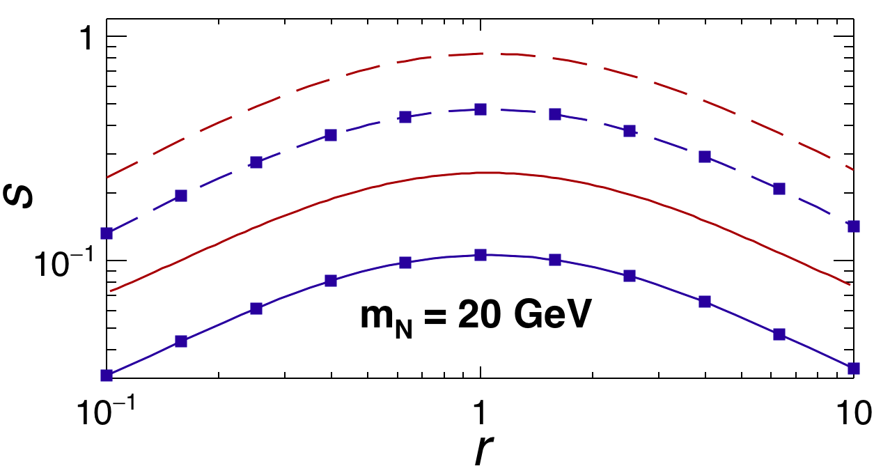 Figure 23