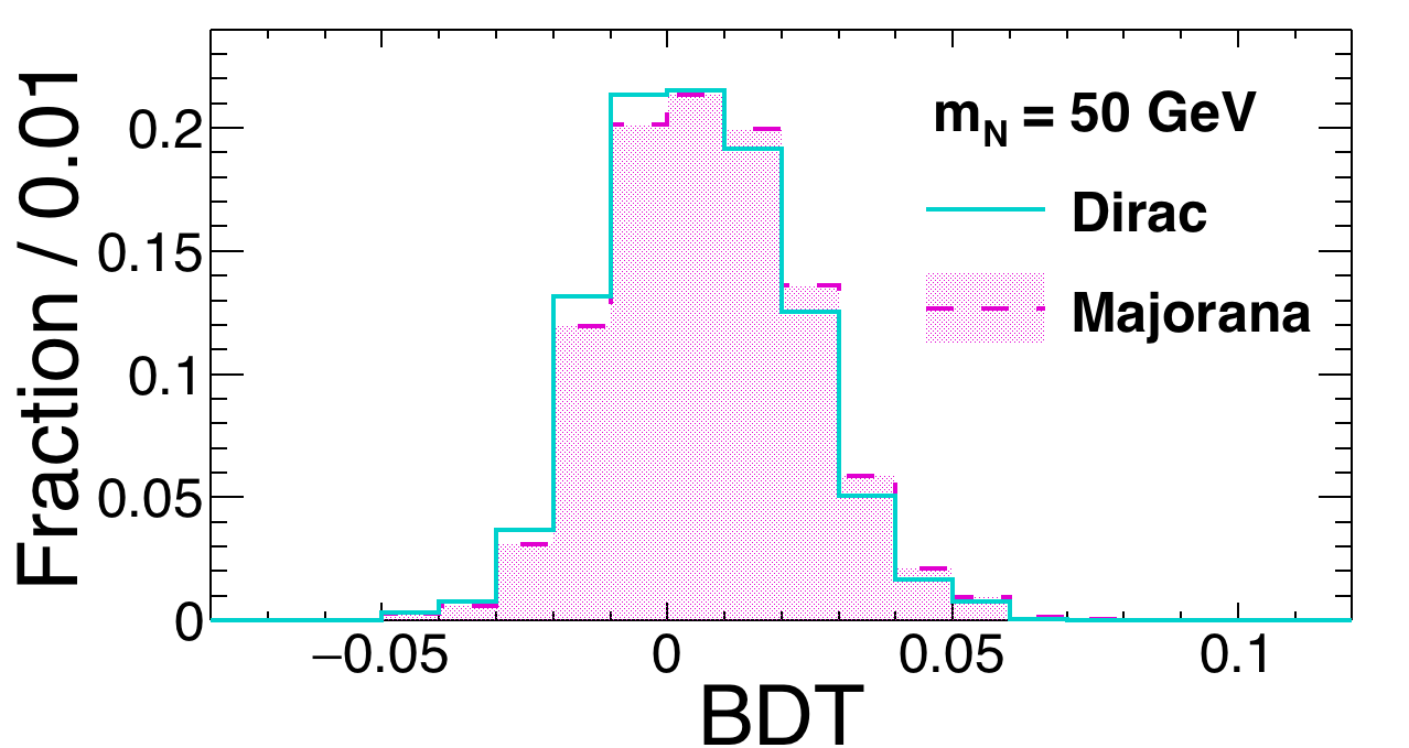 Figure 26