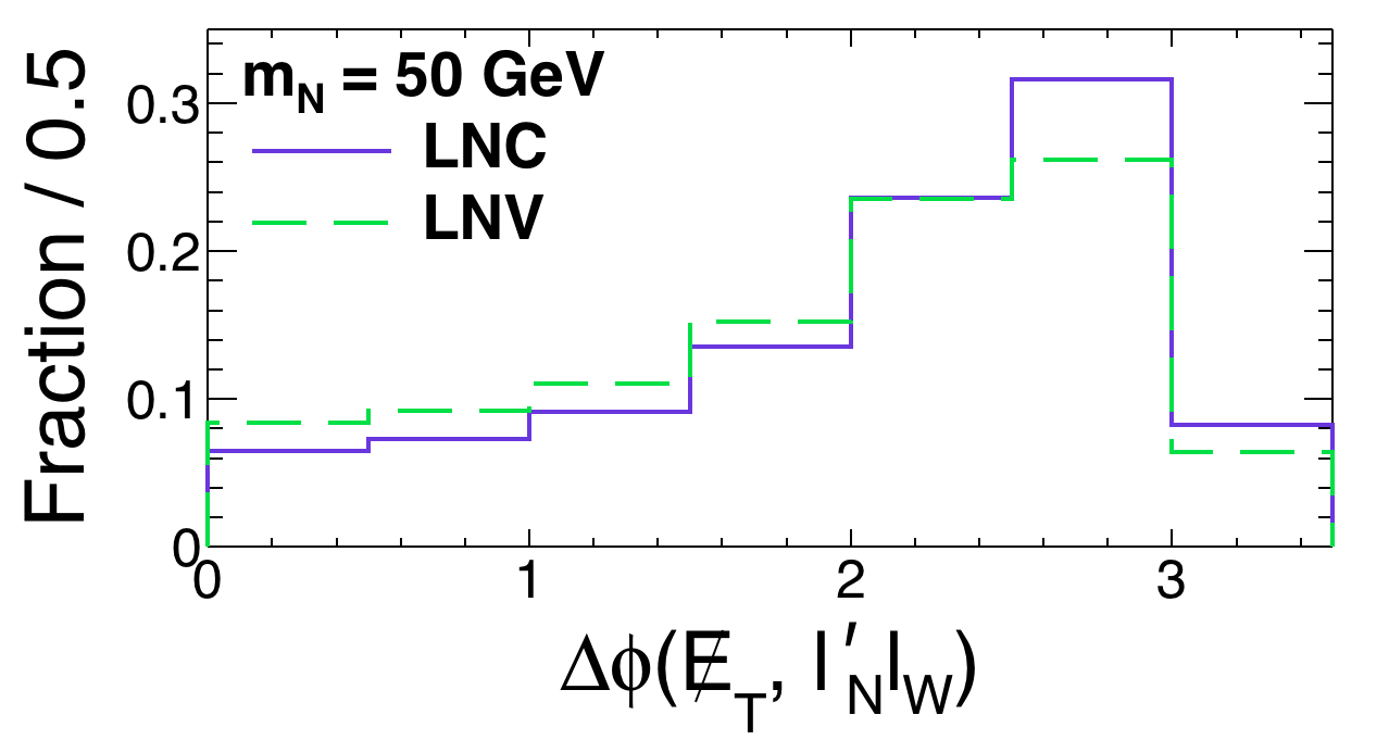 Figure 27