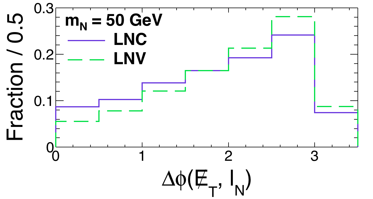 Figure 29