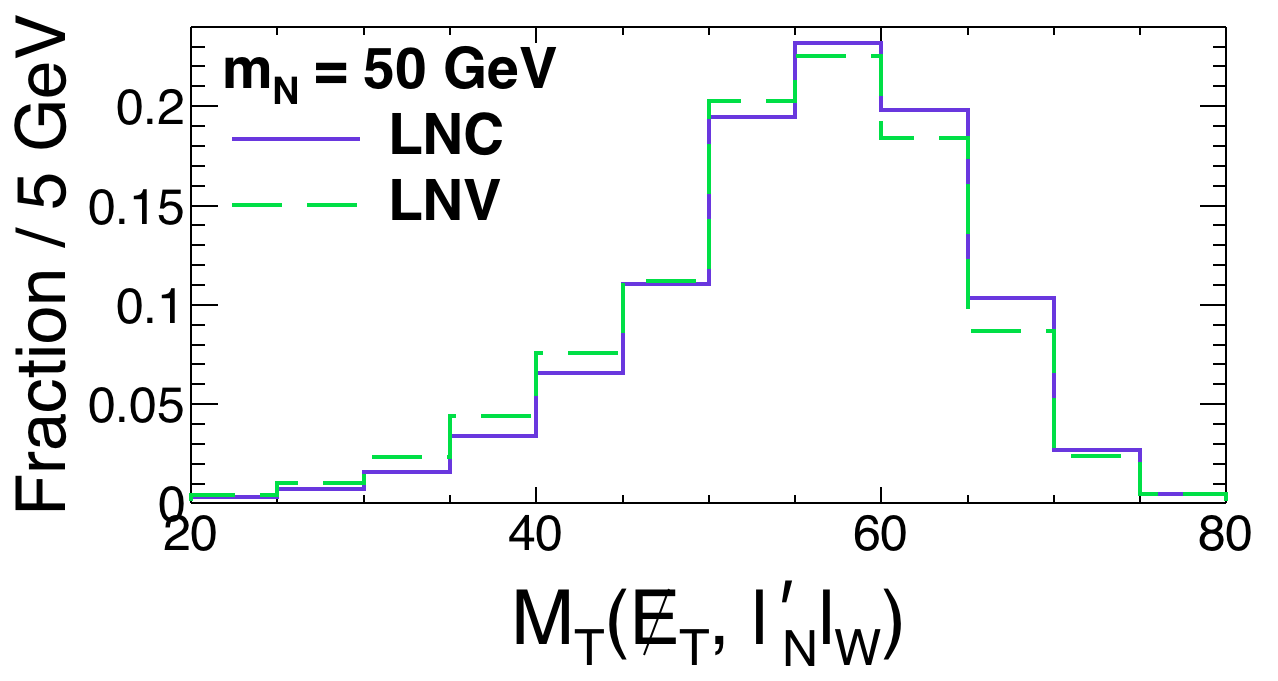 Figure 30