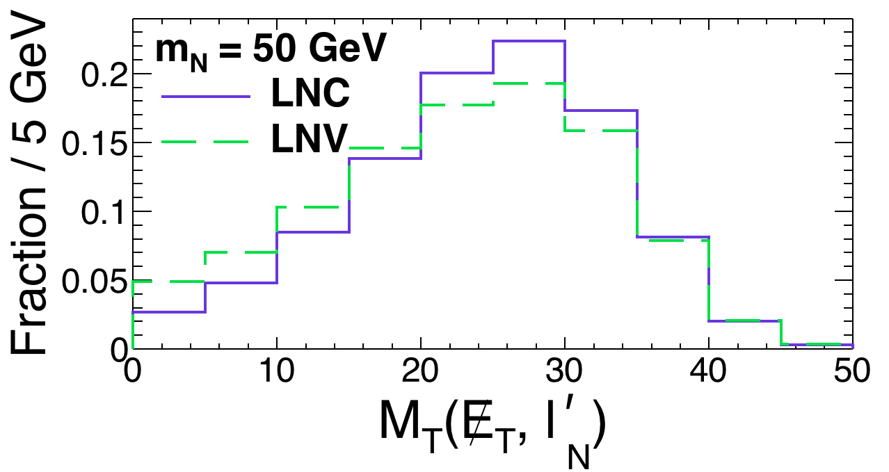 Figure 31