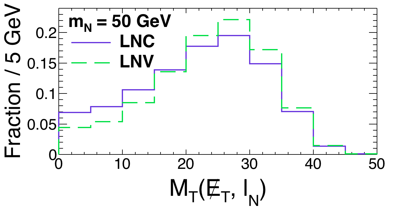 Figure 32