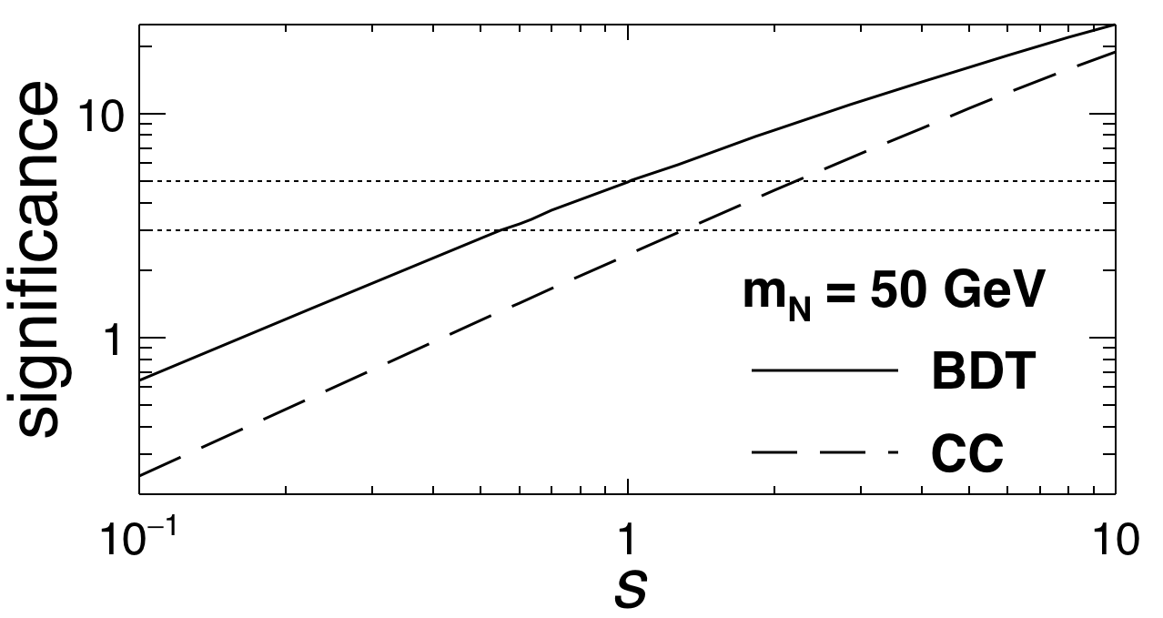 Figure 33