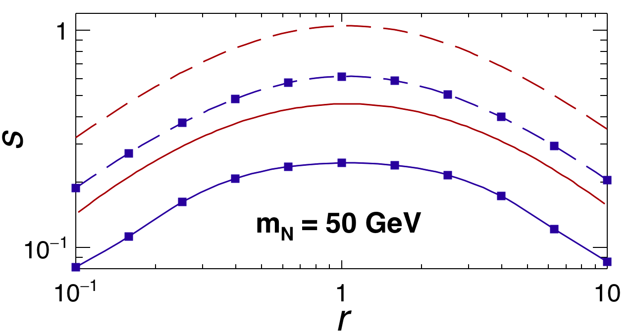 Figure 34