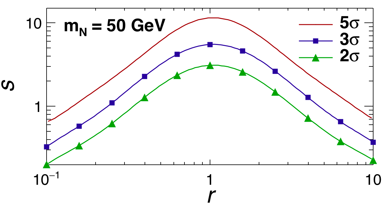Figure 35