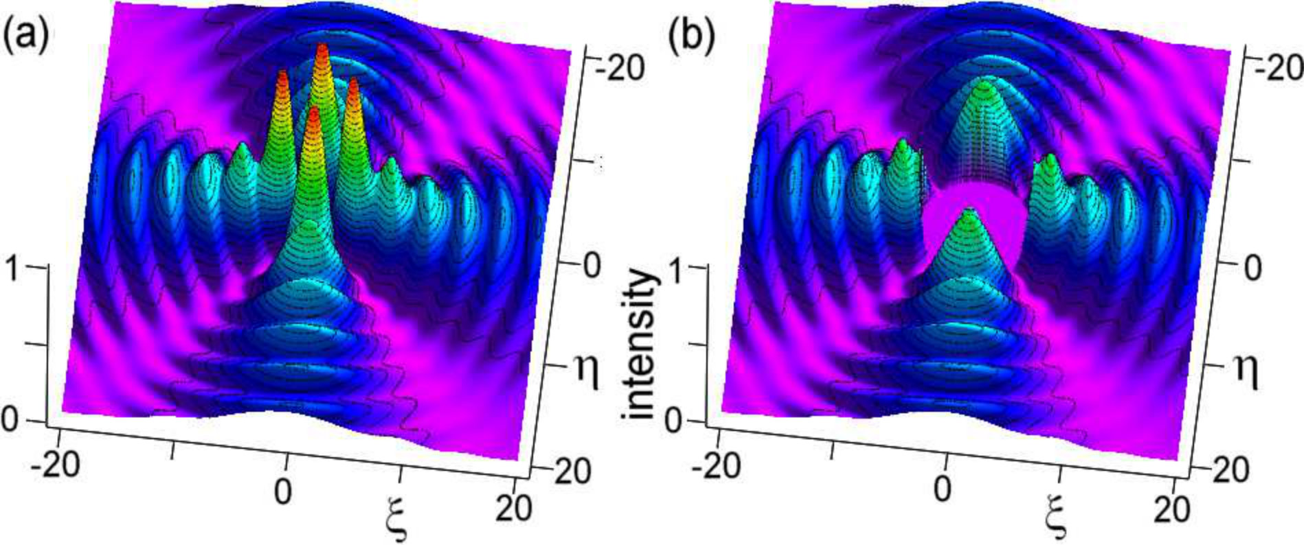 Figure 10