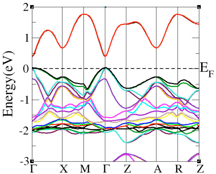 Figure 5