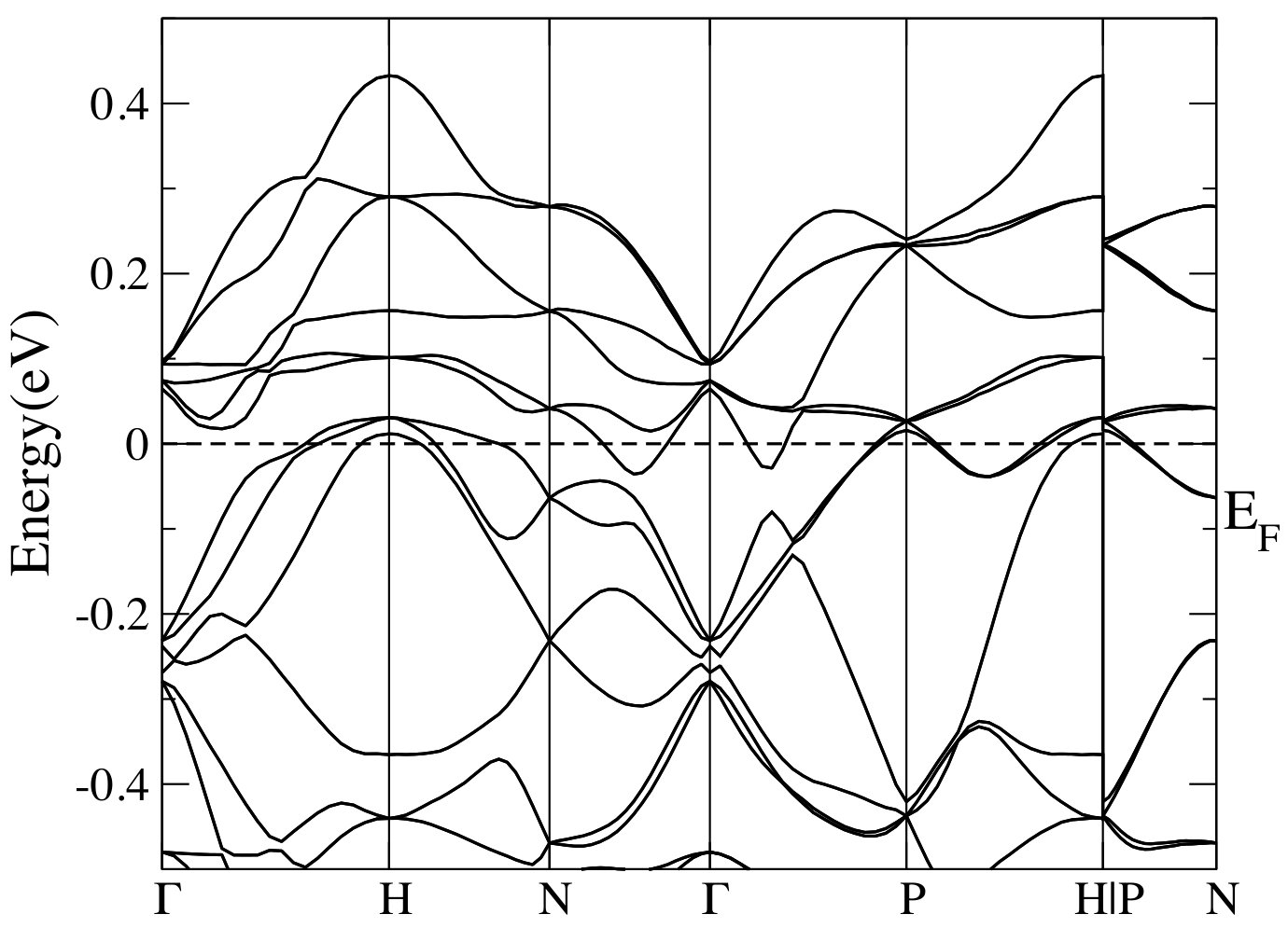 Figure 8