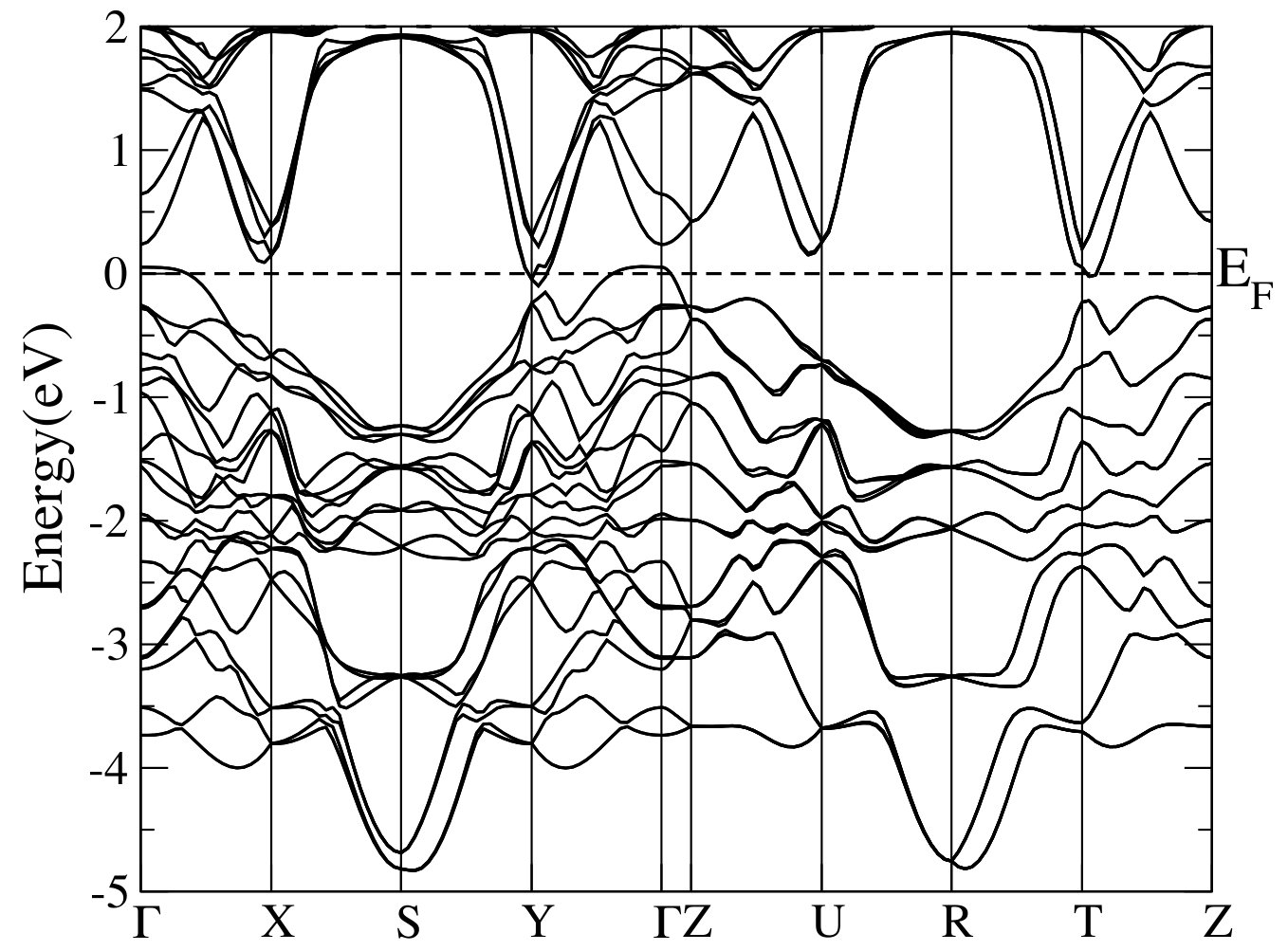 Figure 12