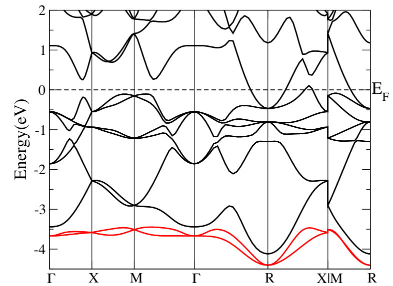 Figure 13
