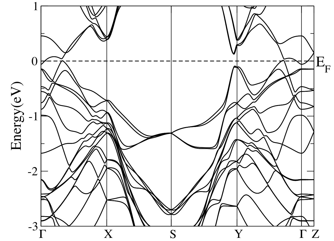 Figure 15