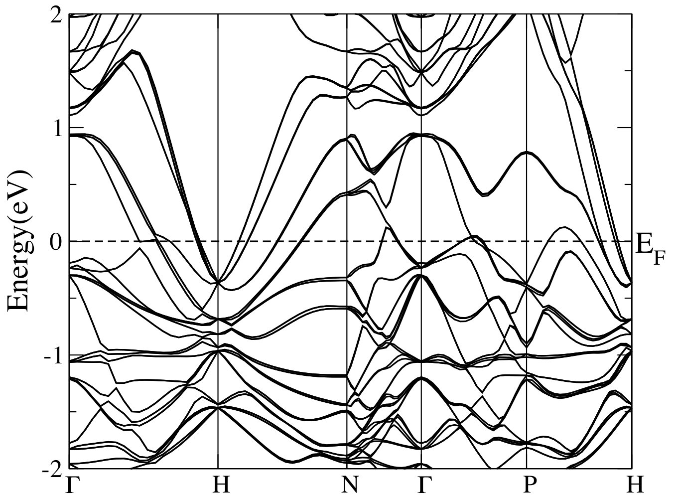 Figure 18