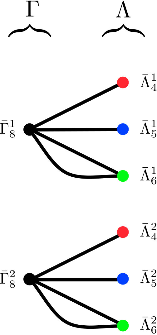 Figure 24