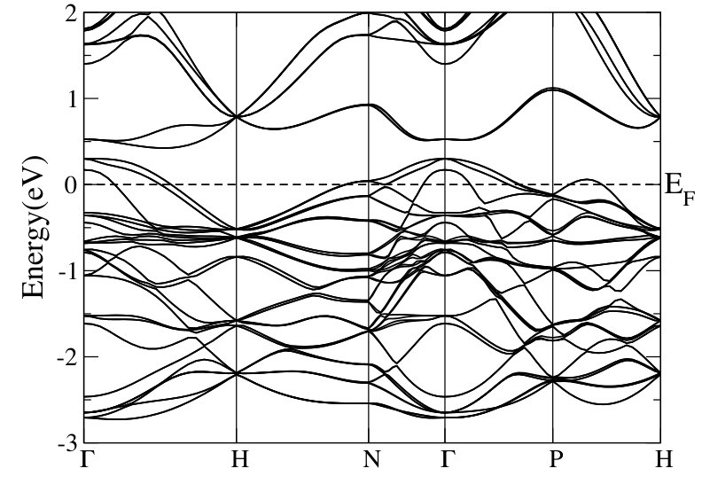 Figure 25