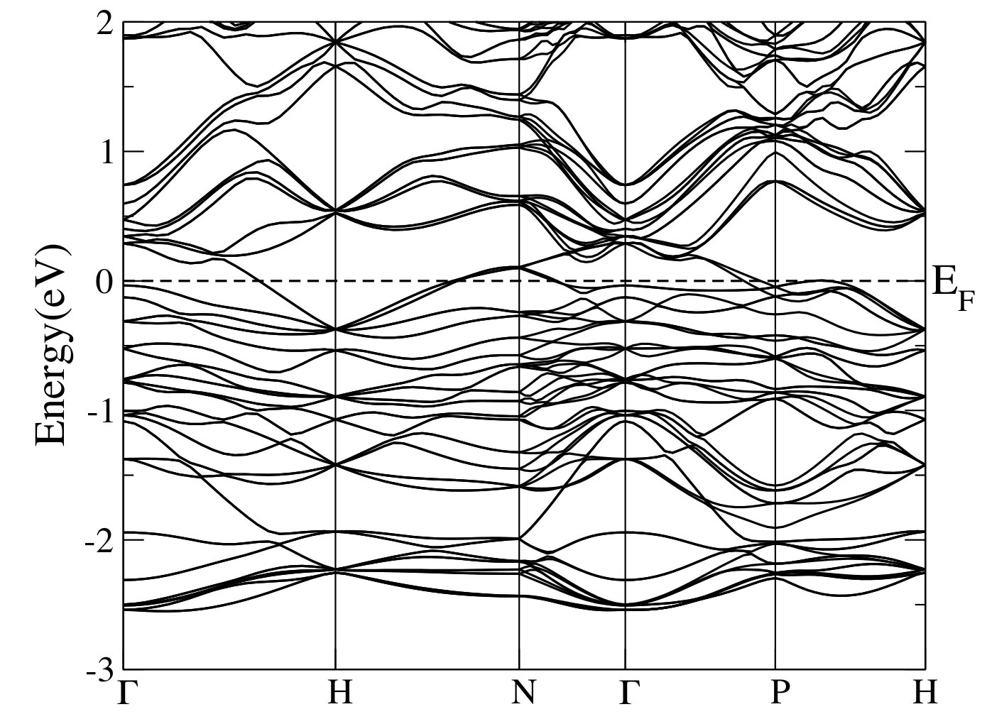 Figure 26