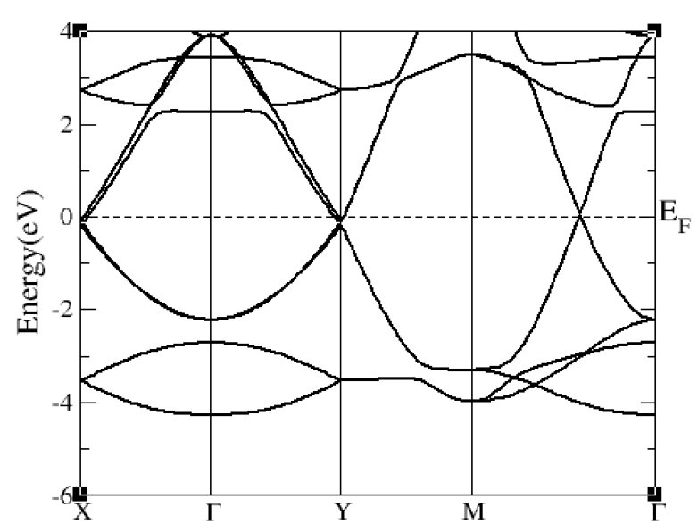Figure 28