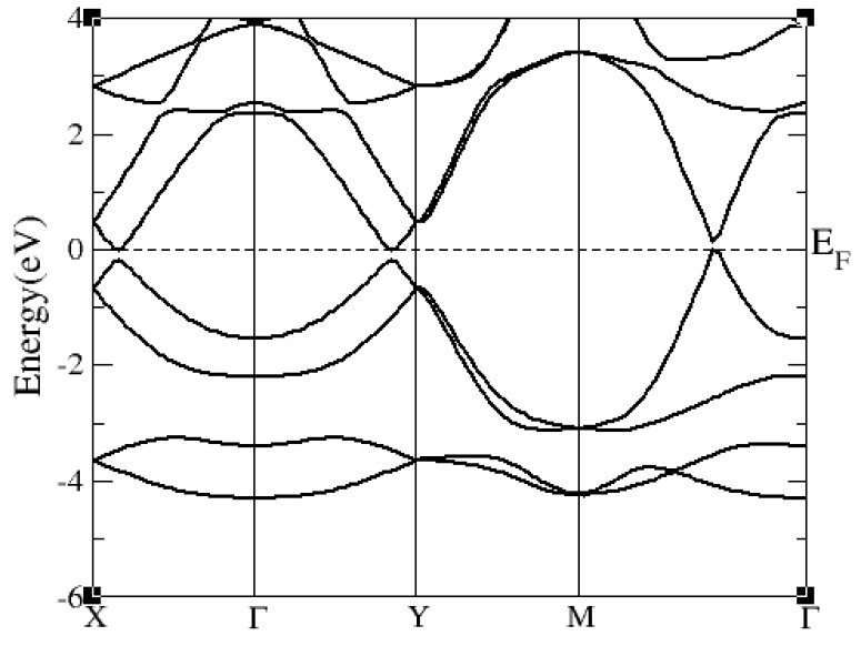 Figure 29