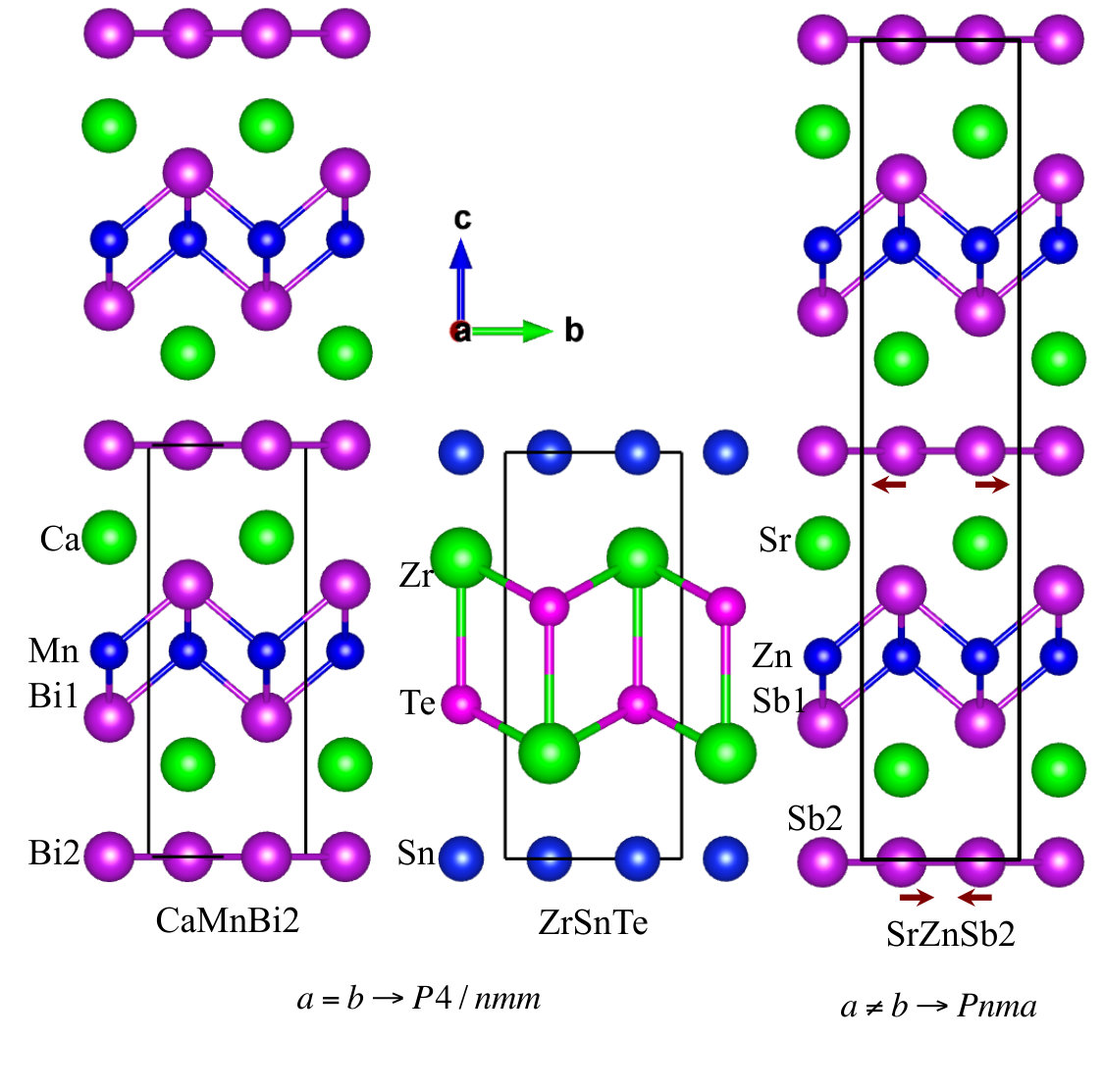 Figure 30