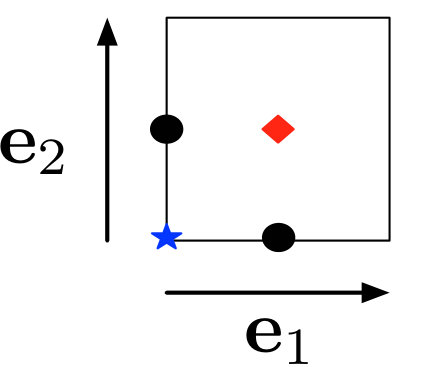 Figure 31