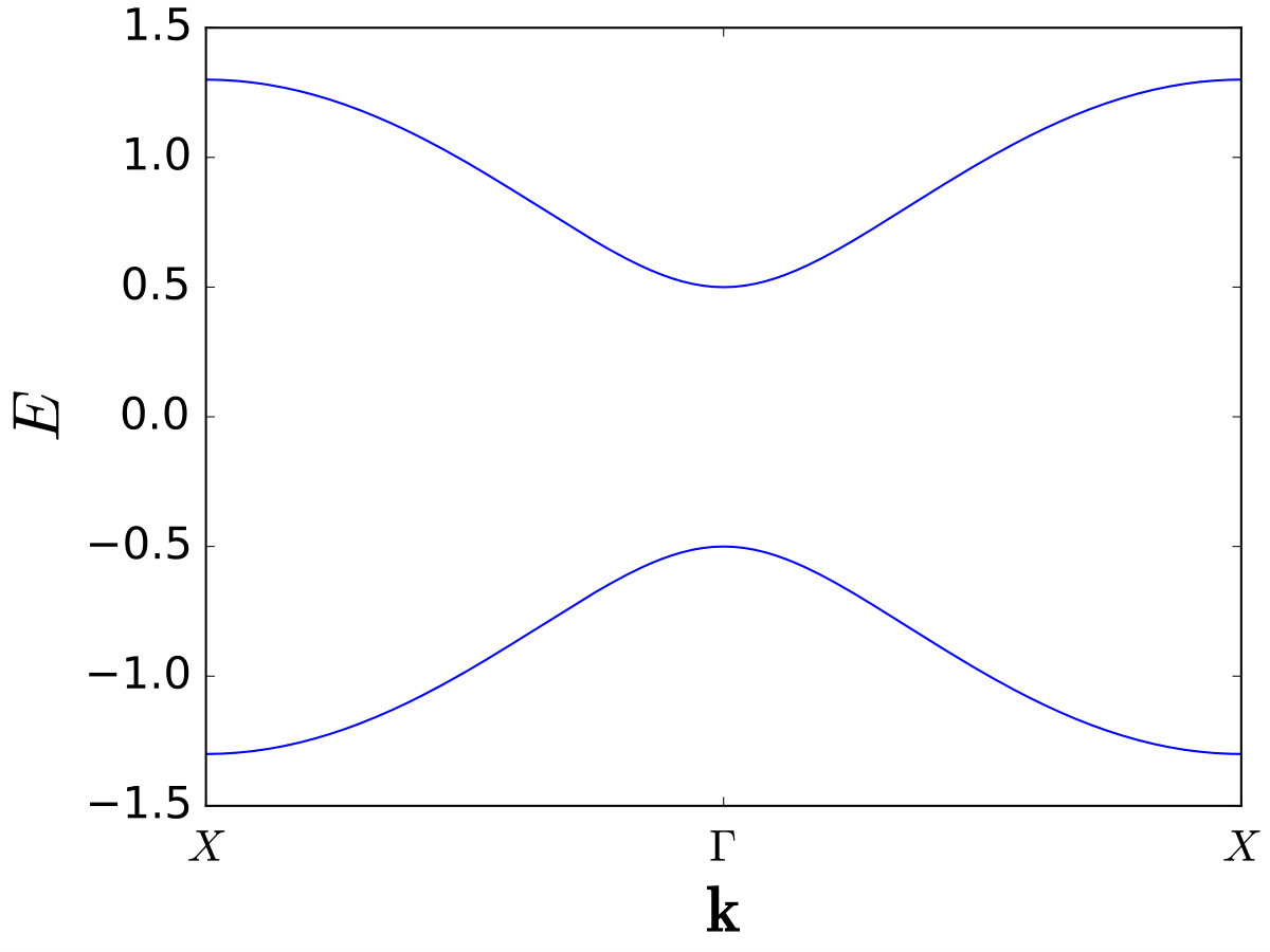 Figure 32