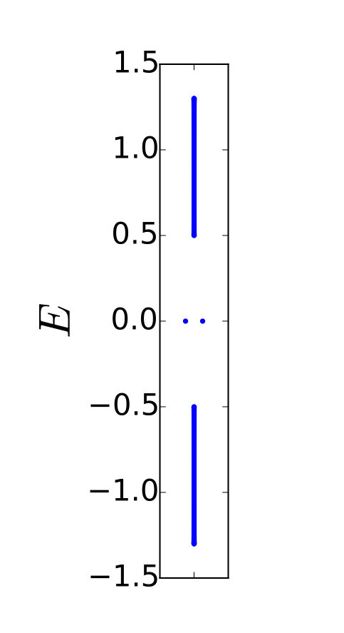 Figure 33