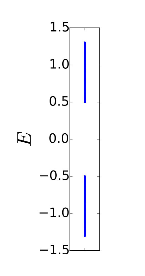 Figure 34