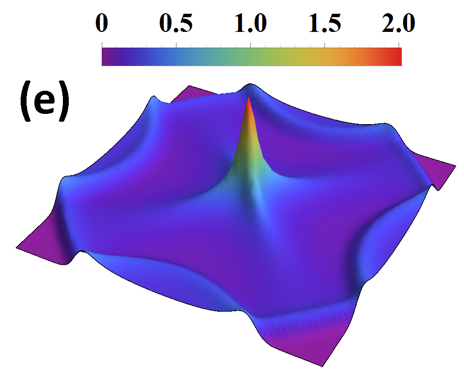 Figure 11