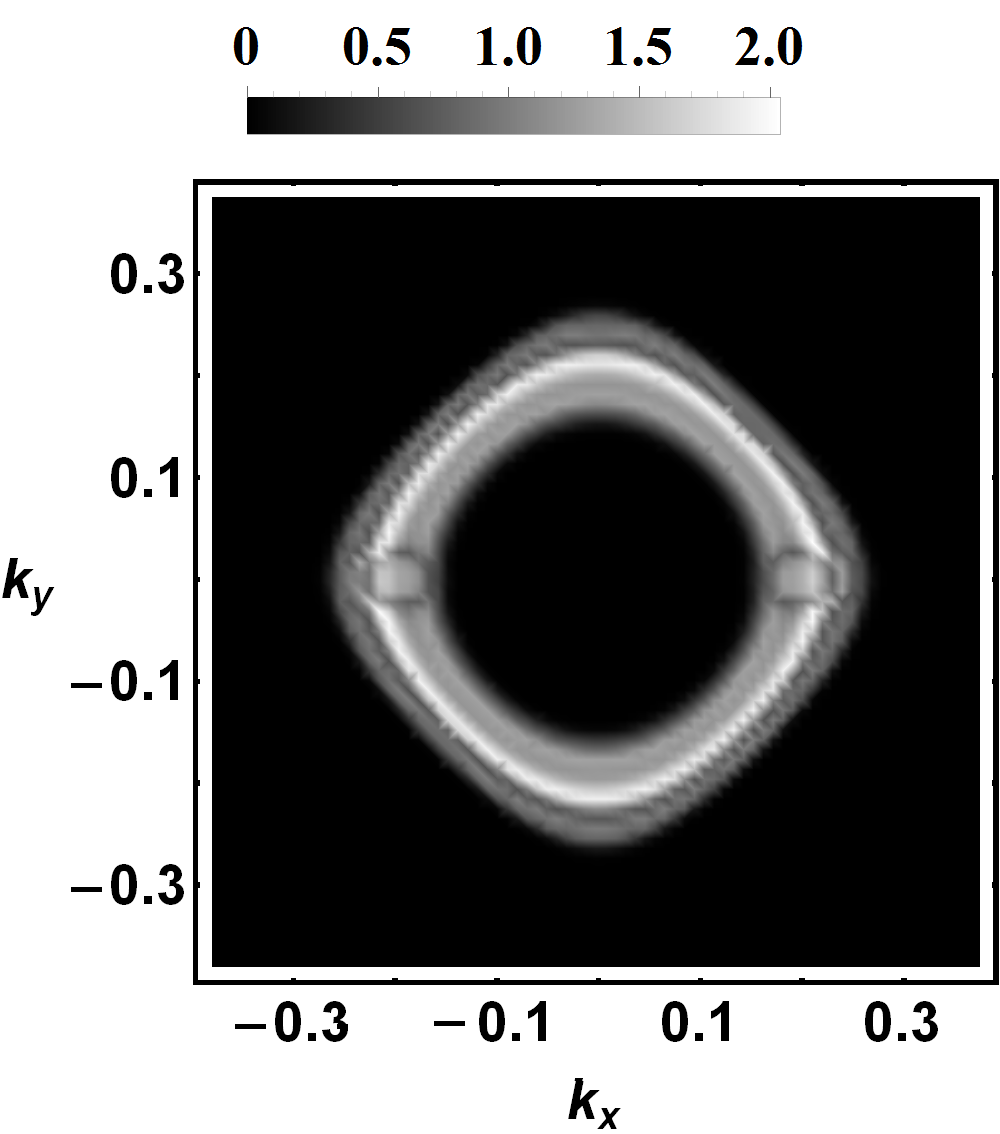Figure 16