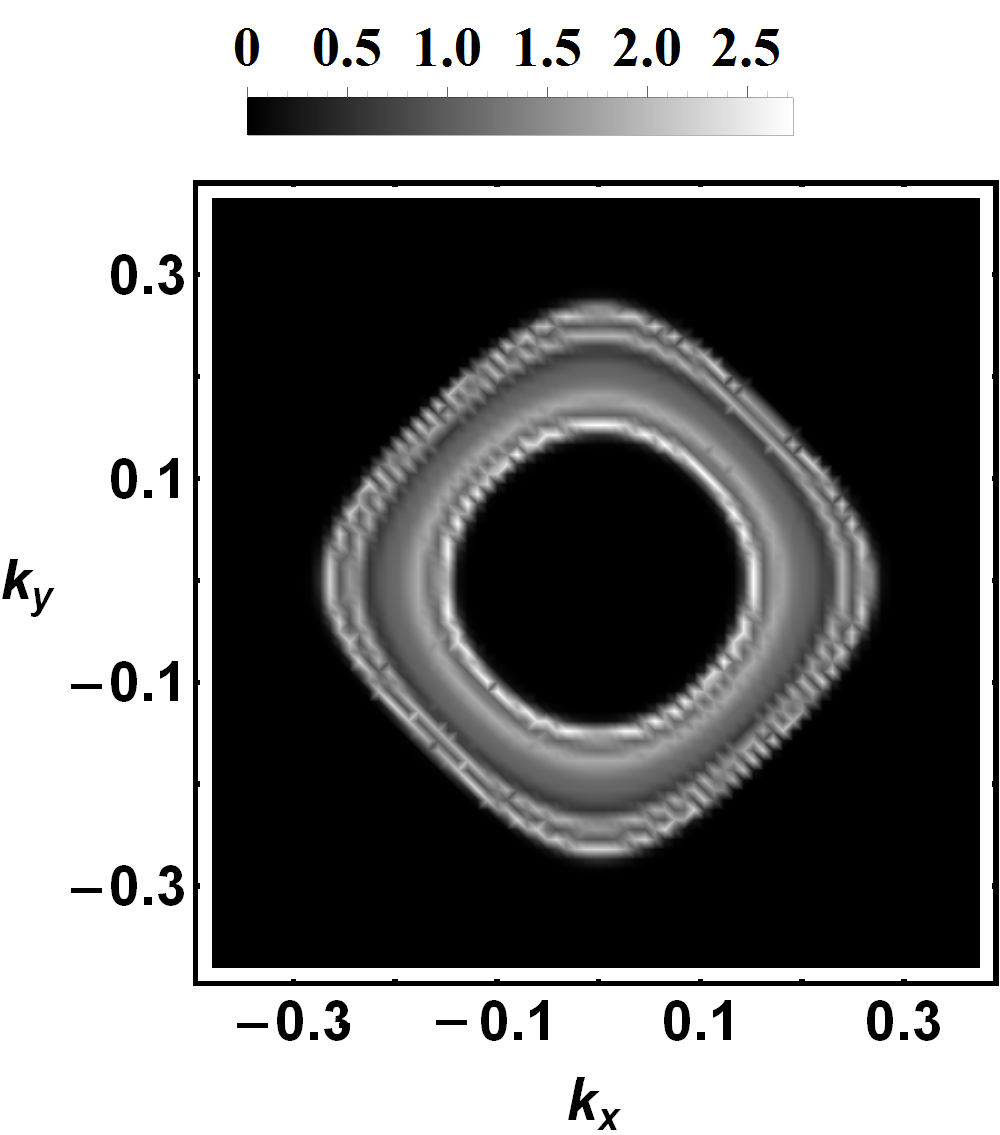 Figure 17