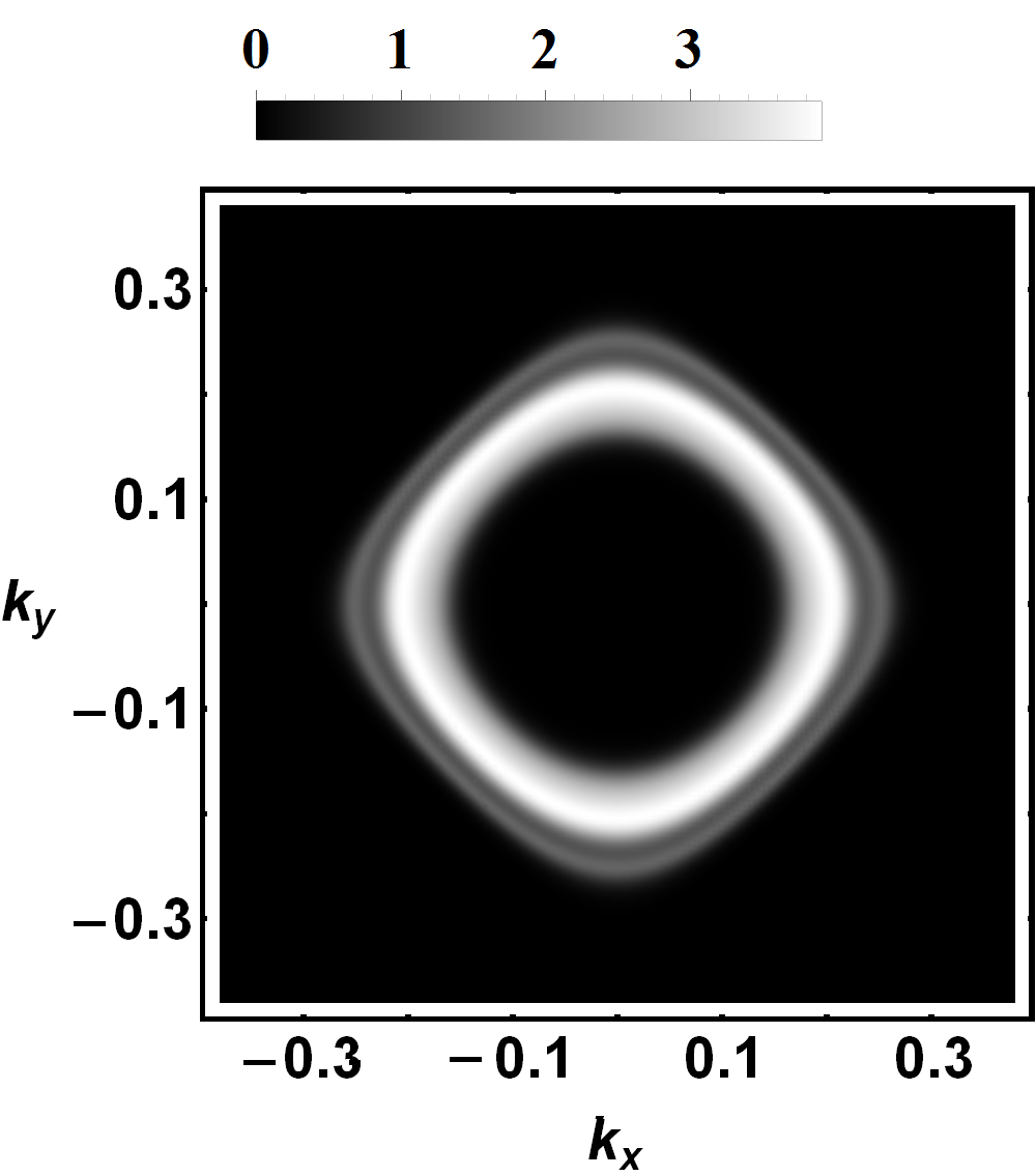 Figure 18