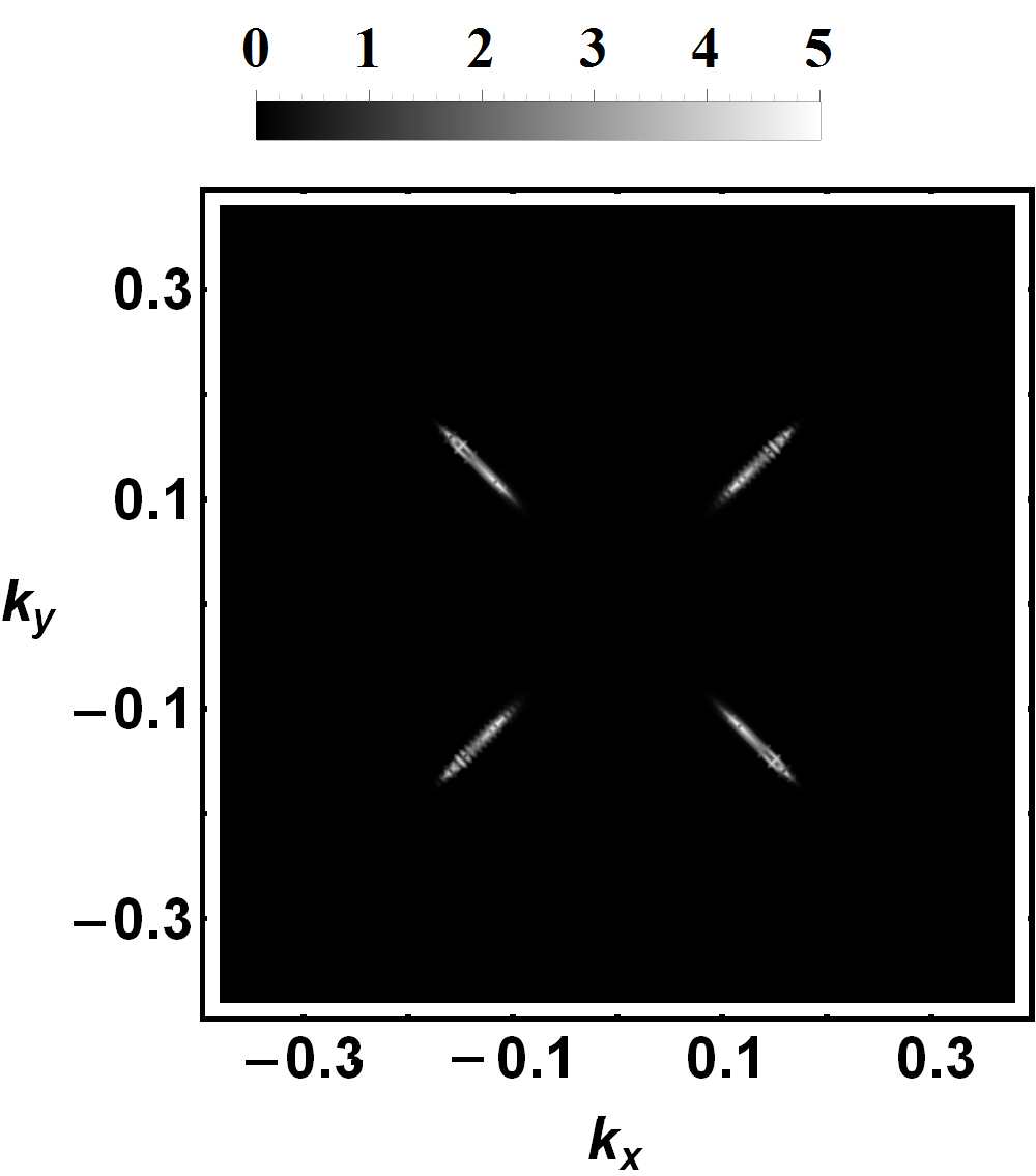 Figure 19