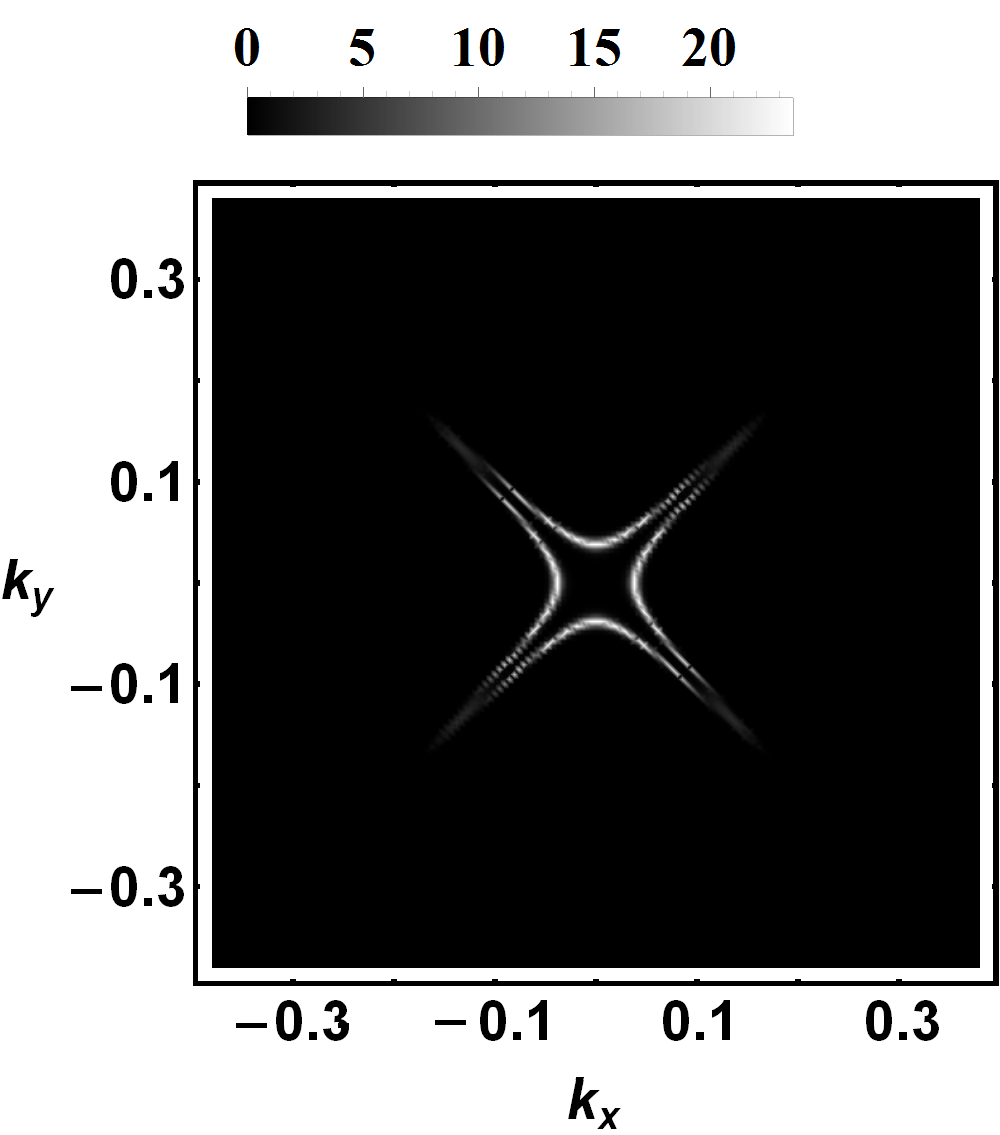 Figure 20