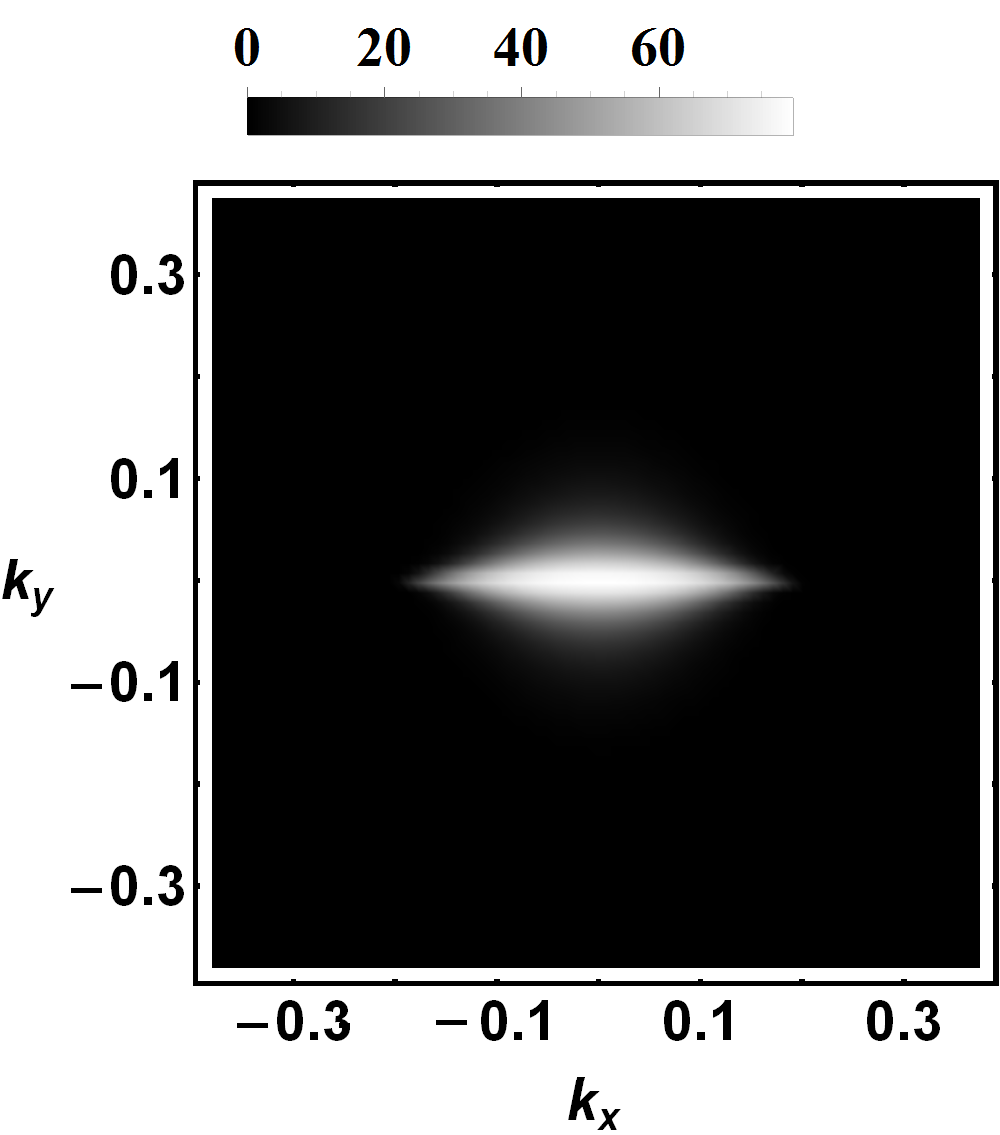 Figure 22